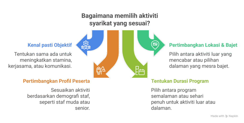 Malaysia team building activities