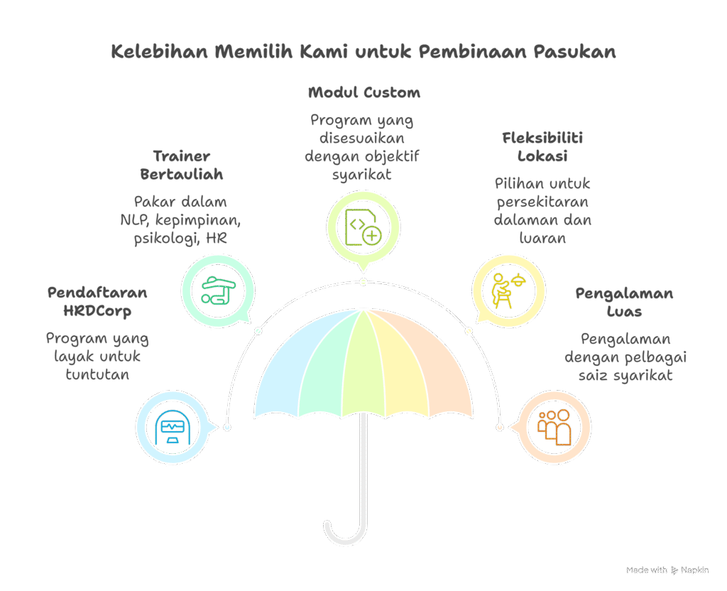 Team Building Company Malaysia