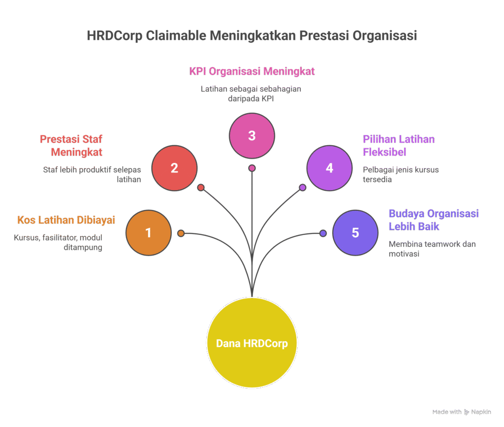 panduan pantas untuk majikan 