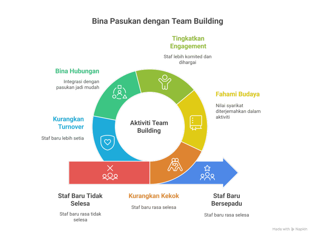 team building activities for new hires 