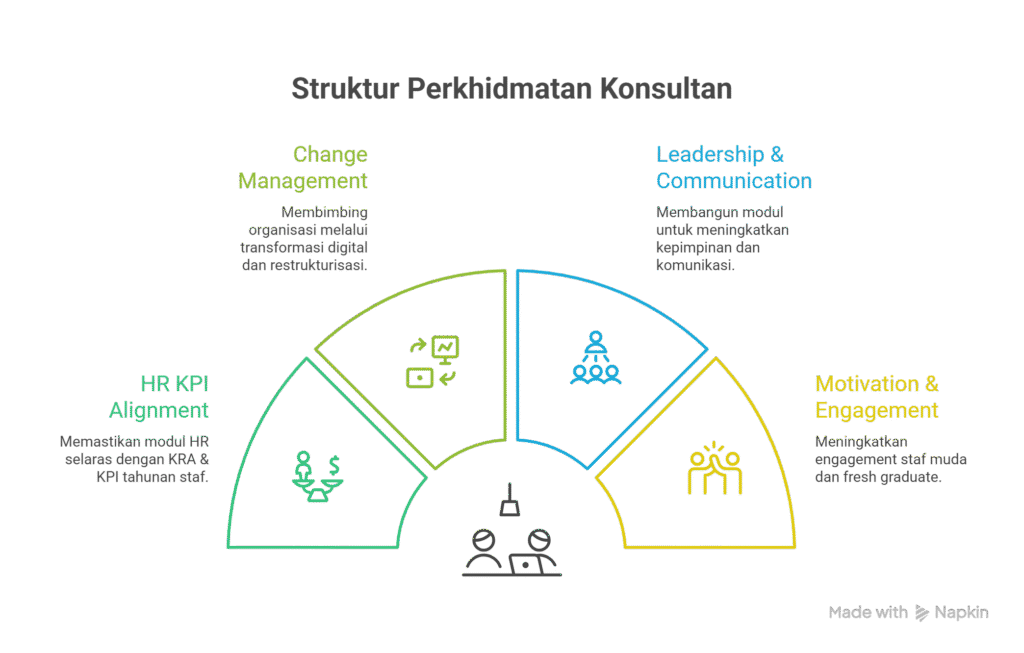 team building consultant Malaysia