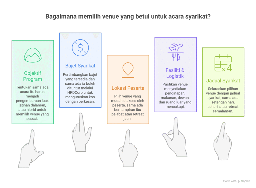  team building venue in Malaysia